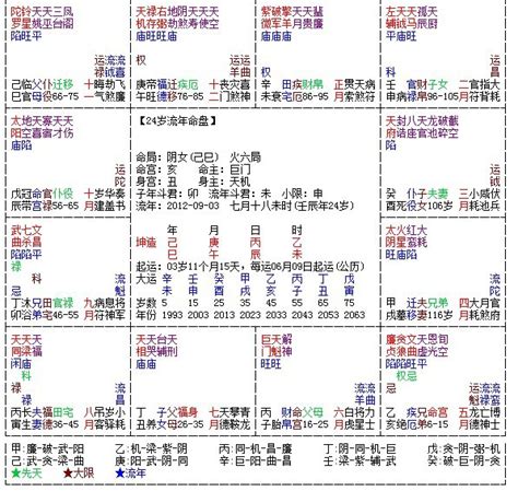 紫微斗數大限小限意思|紫微斗数的命局、大限、小限、流年讲解 – 紫微麥 